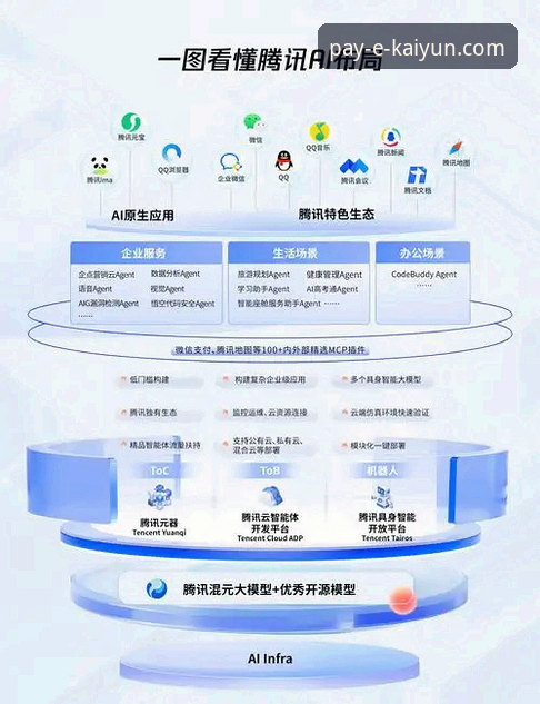 kaiyun体育平台官方网站入口深度解析：创新体验的数字化门户