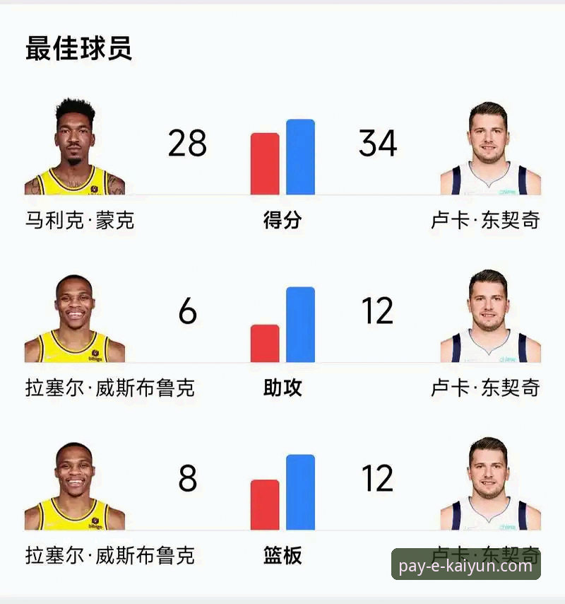 2026kaiyun手机版官网 NBA观赛体验操作教程——从骑士vs湖人看比赛分析方法